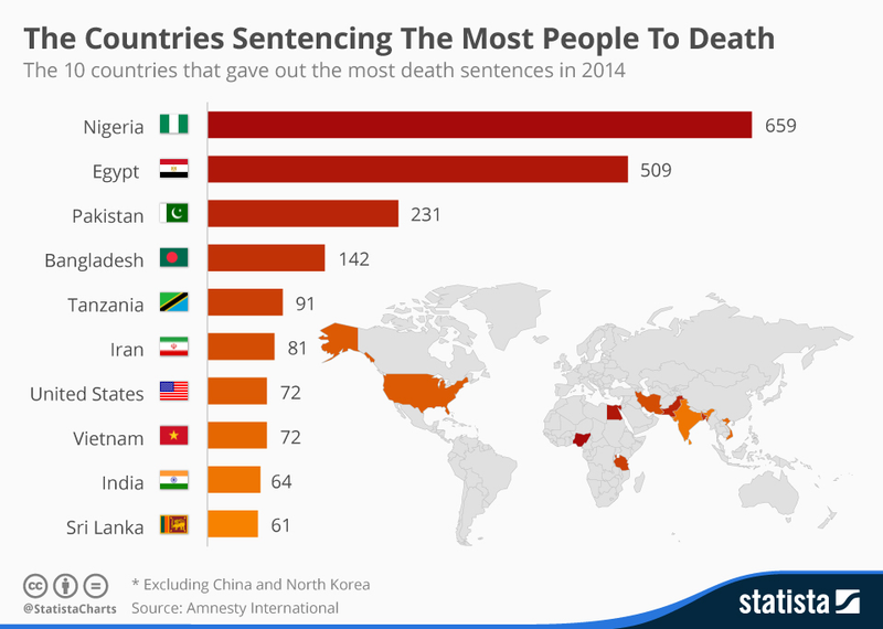 Illustration for article titled Un gráfico incómodo: qué países condenan a muerte a más personas